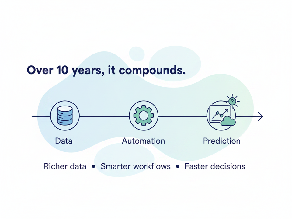 Deventure.co - Full Stack Custom Software Development - Cloud Optimization and Infrastructure Cost Analysis