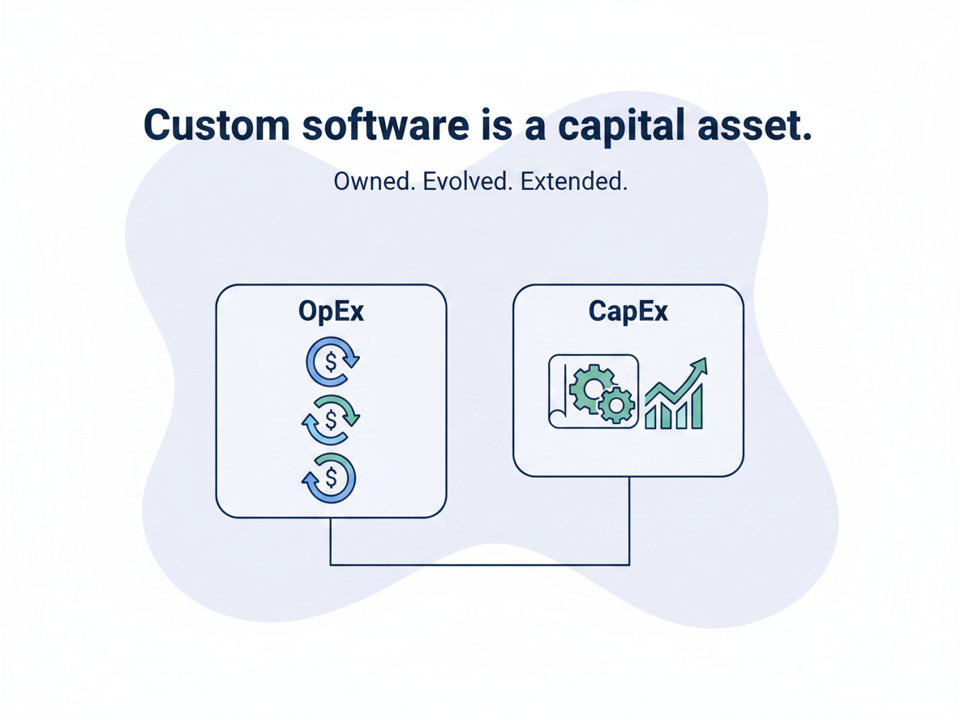 Deventure.co - Full Stack Custom Software Development - Comprehensive Expense Analysis