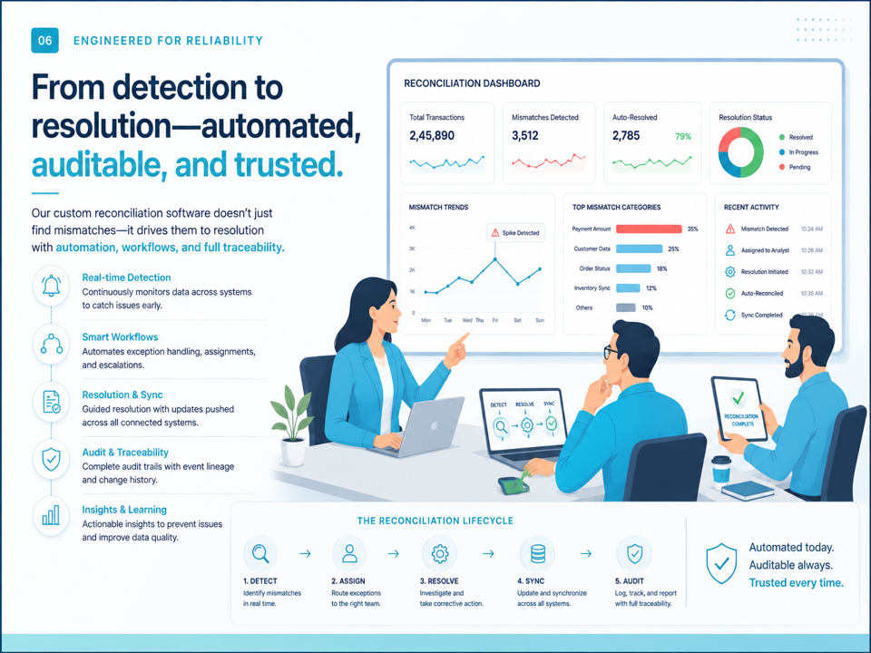 Deventure.co - Full Stack Custom Software Development - Database Optimization and Query Performance