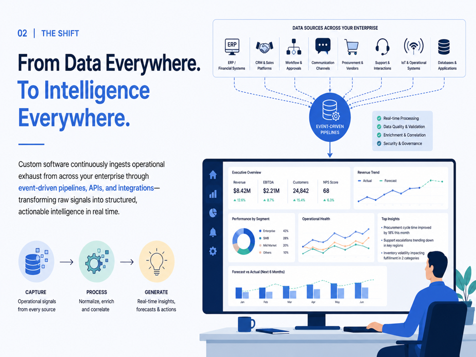 Deventure.co - Full Stack Custom Software Development - Integration with Existing Systems