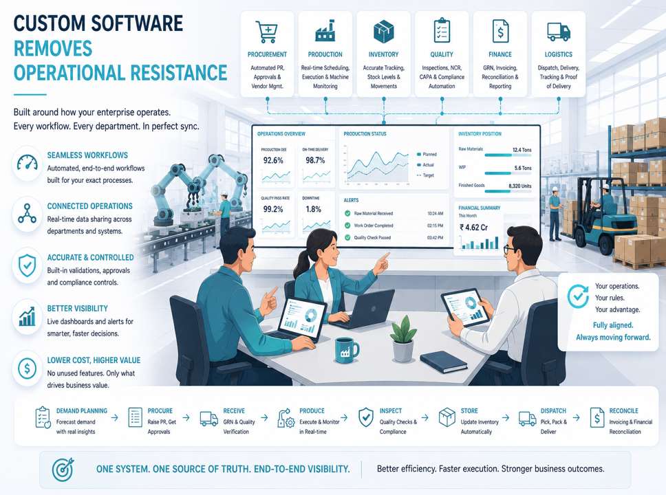 Deventure.co - Full Stack Custom Software Development - Real-Time Performance Monitoring and Analytics