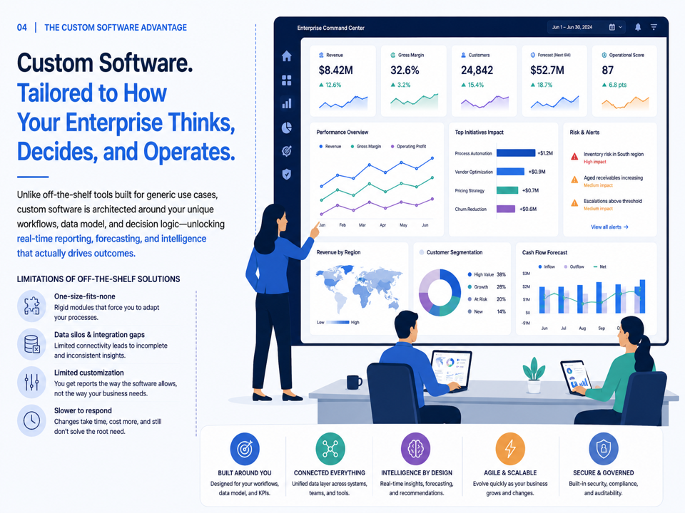 Deventure.co - Full Stack Custom Software Development - Training and Support
