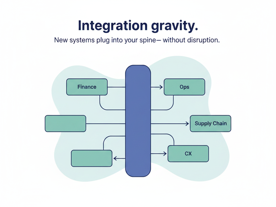 Deventure.co - Full Stack Custom Software Development - Vendor Negotiation and Contract Review