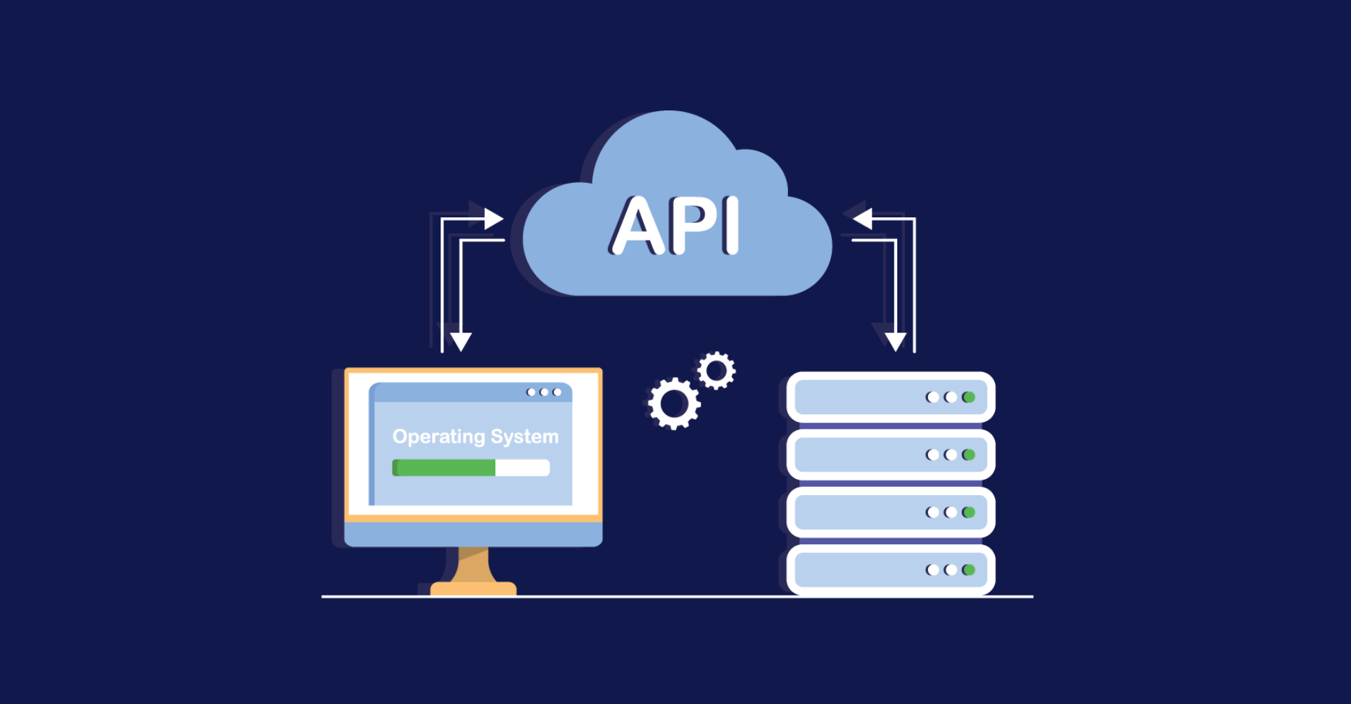 Our Approach to API Integration