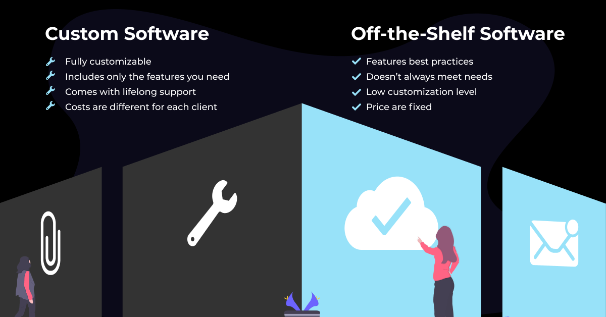 difference between custom software and off the shelf software