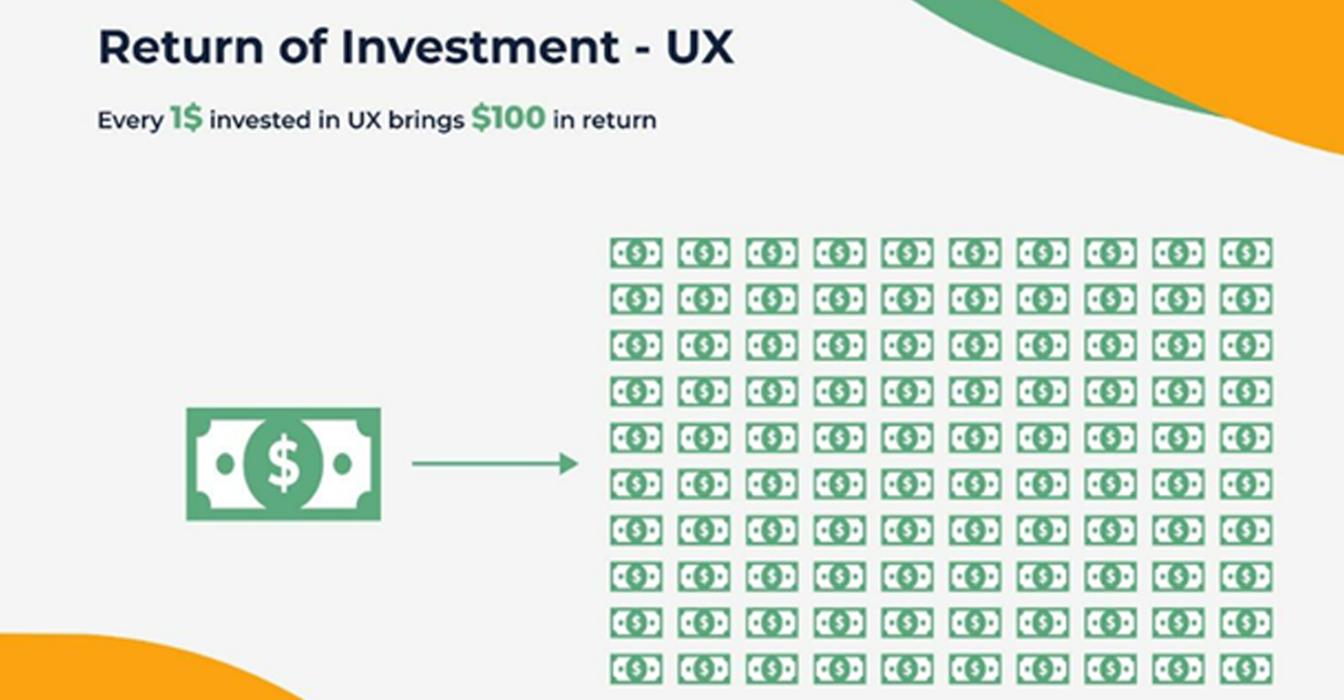 Return of Investment - UX