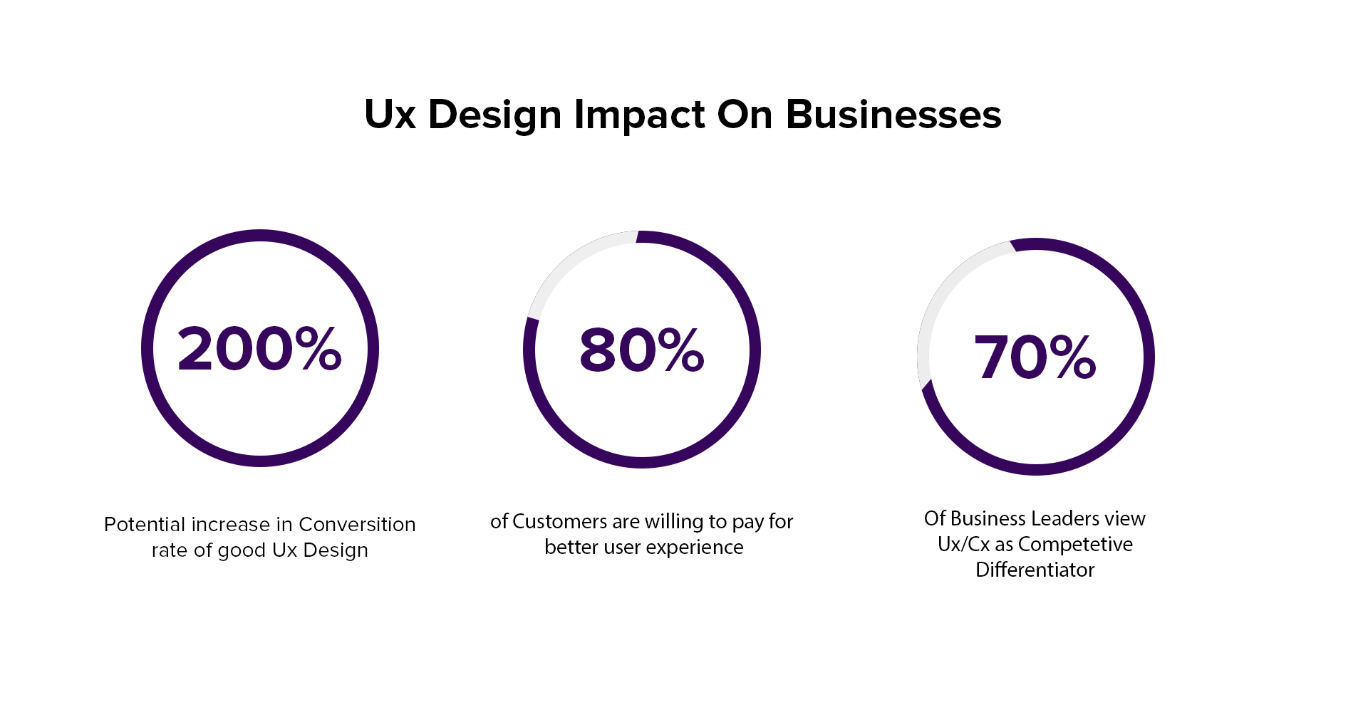 HERE IS WHY AN APP’S UI/UX DESIGN IS SO IMPORTANT FOR YOUR BUSINESS GROWTH