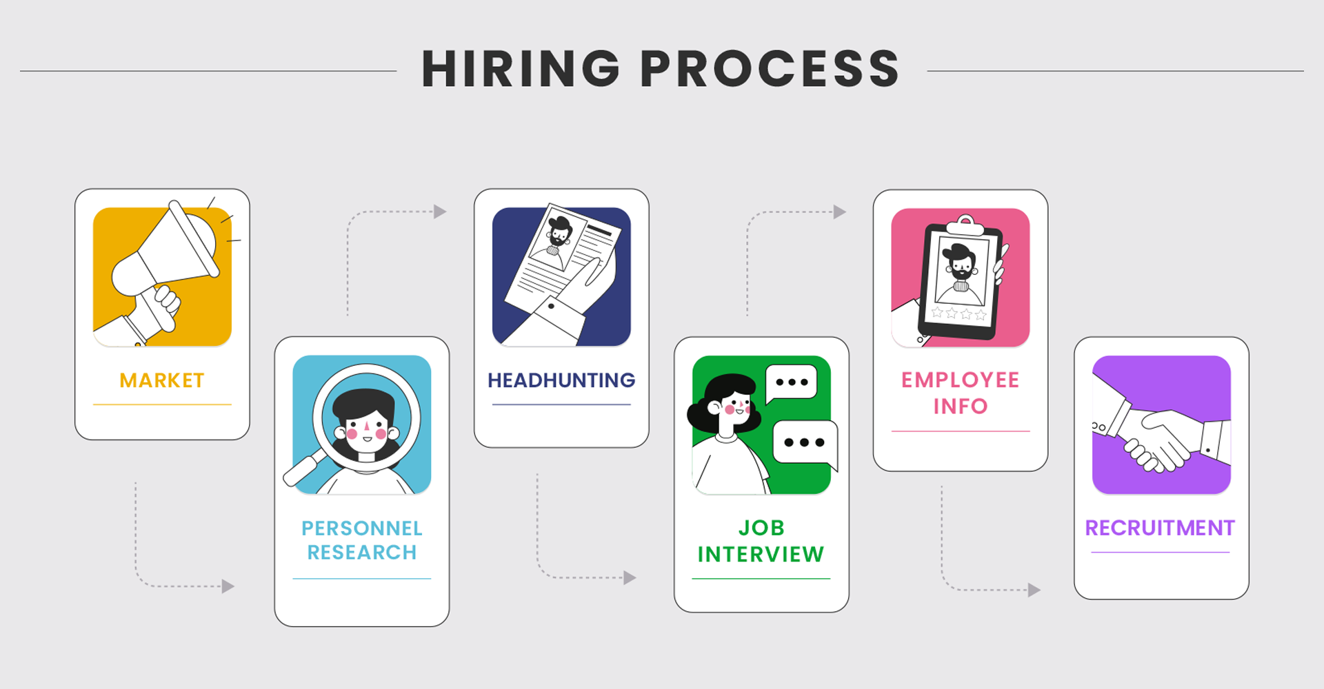 What are the benefits of recruitment automation