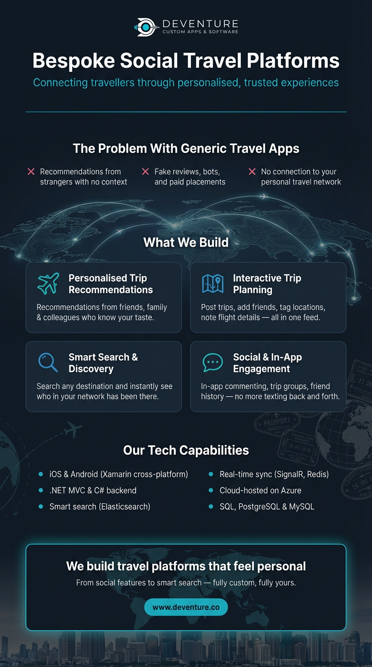 Bespoke Social Platform