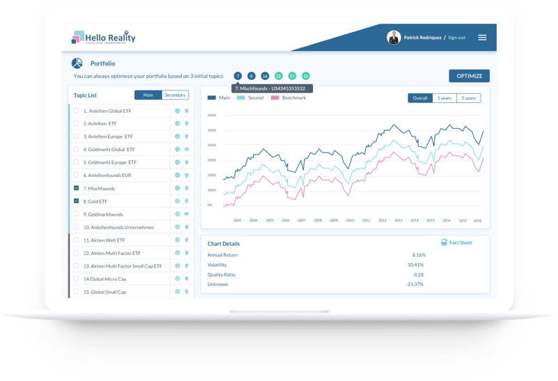 hello reality portfolio charts investments